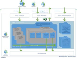 Case Management @ Vlaamse Overheid: Project Alpha | PPTX