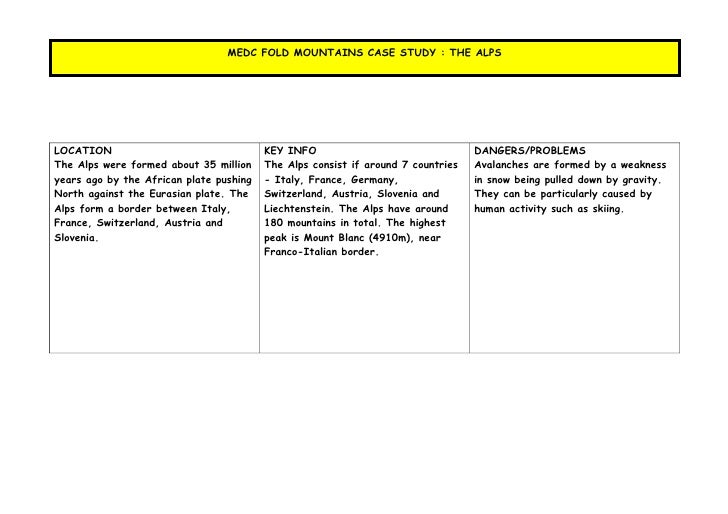 case study fh o�