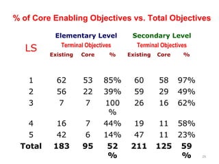 The Other Side of Philippines Basic Education | PPT