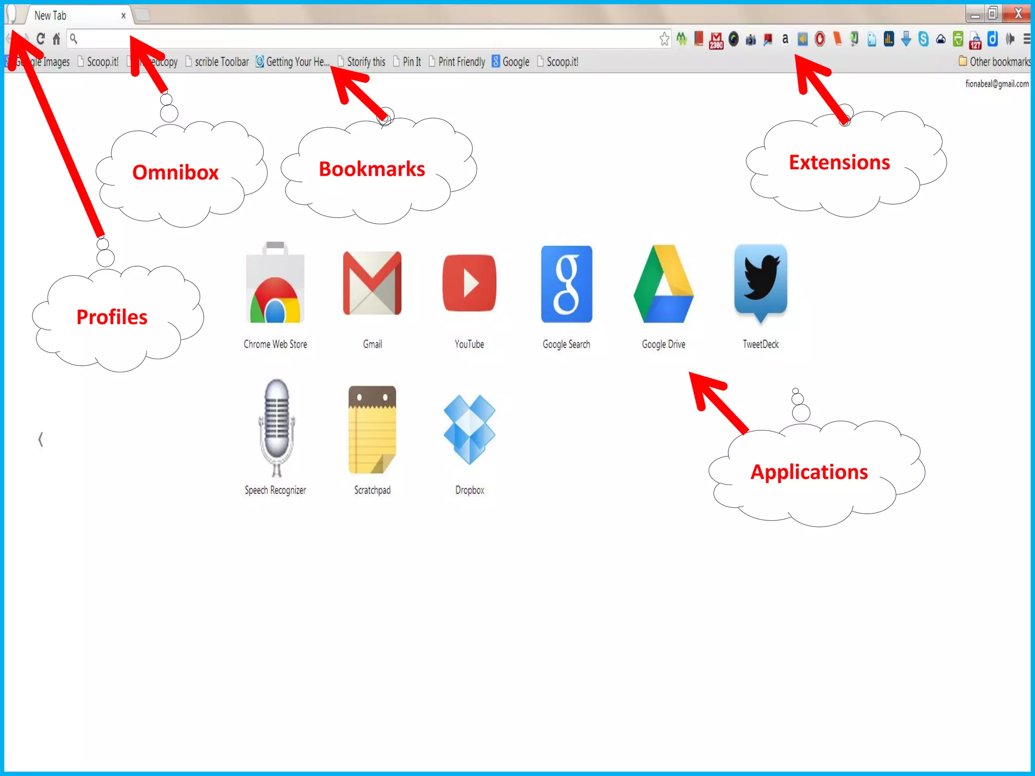 Omnibox   Bookmarks      Extensions




Profiles




                            Applications
 