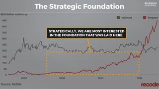 The Strategic Foundation
STRATEGICALLY, WE ARE MOST INTERESTED
IN THE FOUNDATION THAT WAS LAID HERE.
 