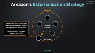 Amazon has been pushing its
internal services to the edge of
the organisation for 15 years.
We identified 9 strategic
reasons to do this.
Amazon’s Externalisation Strategy
INTERNAL
EXTERNAL
AMAZON
Internal  
Services
 