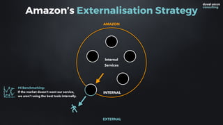 Amazon’s Externalisation Strategy
INTERNAL
EXTERNAL
AMAZON
#4 Benchmarking:  
If the market doesn’t want our service,
we aren’t using the best tools internally.
Internal  
Services
 