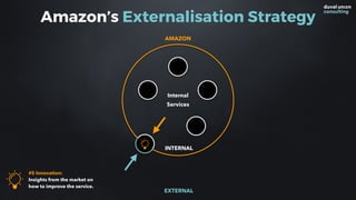 Amazon’s Externalisation Strategy
INTERNAL
EXTERNAL
AMAZON
#5 Innovation:  
Insights from the market on
how to improve the service.
Internal  
Services
 