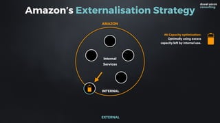 Amazon’s Externalisation Strategy
INTERNAL
EXTERNAL
AMAZON
#6 Capacity optimisation:  
Optimally using excess
capacity left by internal use.
Internal  
Services
 