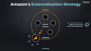 Amazon’s Externalisation Strategy
INTERNAL
EXTERNAL
AMAZON
#7 Leverage with partners:
Higher volumes lead to
better deals with partners.
Internal  
Services
 
