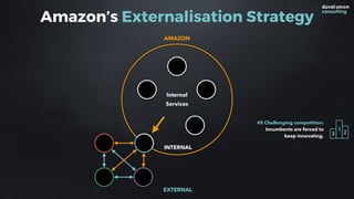 Amazon’s Externalisation Strategy
INTERNAL
EXTERNAL
AMAZON
#8 Challenging competition:
Incumbents are forced to
keep innovating.
Internal  
Services
 