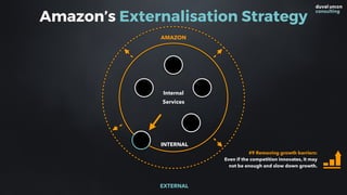 INTERNAL
Amazon’s Externalisation Strategy
EXTERNAL
AMAZON
#9 Removing growth barriers: 
Even if the competition innovates, it may
not be enough and slow down growth.
Internal  
Services
 