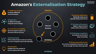Amazon’s Externalisation Strategy
EXTERNAL
INTERNAL
AMAZON#1 Additional revenue:
Creating additional
revenue streams.
#2 Expansion:  
To different markets,
using the same strategy.
#3 Increased accountability:
Revenue targets result in no
dormant internal services.
#4 Benchmarking:  
If the market doesn’t want our service,
we aren’t using the best tools internally.
#5 Innovation:  
Insights from the market on
how to improve the service.
#7 Leverage with partners:
Higher volumes lead to
better deals with partners.
#8 Challenging competition:
Incumbents are forced to
keep innovating.
#6 Capacity optimisation:  
Optimally using excess
capacity left by internal use.
#9 Removing growth barriers: 
Even if the competition innovates, it may
not be enough and slow down growth.
Internal  
Services
 