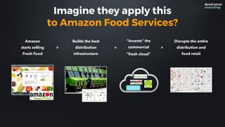 Imagine they apply this  
to Amazon Food Services?
Amazon
starts selling
Fresh Food
Builds the best
distribution
infrastructure
“Invents” the
commercial
“fresh cloud”
Disrupts the entire
distribution and
food retail
> > >
 