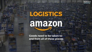 LOGISTICS
Goods need to be taken to-
and from all of these places
 