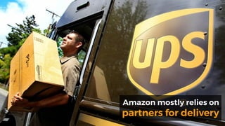 Amazon mostly relies on
partners for delivery
 