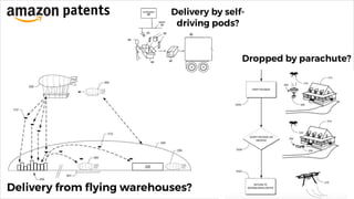 Delivery from flying warehouses?
Dropped by parachute?
Delivery by self-
driving pods?
patents
 