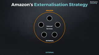 Internal  
Services
Amazon’s Externalisation Strategy
INTERNAL
EXTERNAL
AMAZON
 