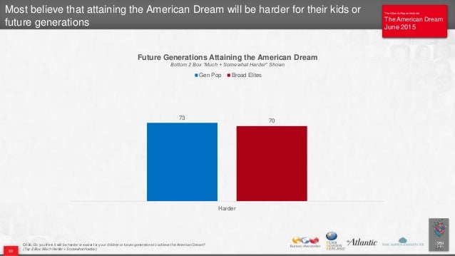 summary of the new american dreamers The great gatsby chapter 1 summary & analysis from litcharts | the creators of sparknotes sign in sign up lit guides lit terms nick introduces gatsby and connects him to both new money and the american dream the 1920s boom turns the american dream on its head. summary of the new american dreamers The great gatsby chapter 1 summary & analysis from litcharts | the creators of sparknotes sign in sign up lit guides lit terms nick introduces gatsby and connects him to both new money and the american dream the 1920s boom turns the american dream on its head.