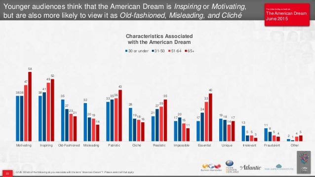 an overview of the american dream mentality The american dream: a cultural history lawrence r samuel syracuse he was rebuffed when he wanted to title his overview history of the nation the american dream - who gave it currency the american dream: a short history of an idea that shaped a nation (new york, ny. an overview of the american dream mentality The american dream: a cultural history lawrence r samuel syracuse he was rebuffed when he wanted to title his overview history of the nation the american dream - who gave it currency the american dream: a short history of an idea that shaped a nation (new york, ny.