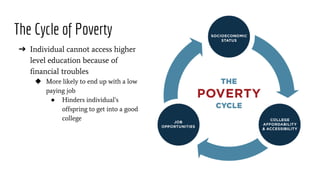 The Cycle of Poverty
➔ Individual cannot access higher
level education because of
financial troubles
◆ More likely to end up with a low
paying job
● Hinders individual’s
offspring to get into a good
college
 