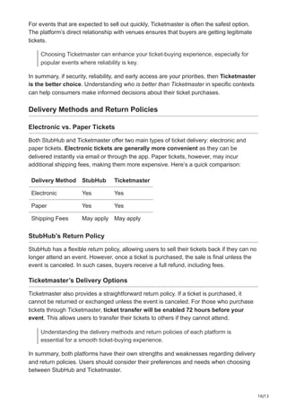 10/13
For events that are expected to sell out quickly, Ticketmaster is often the safest option.
The platform’s direct relationship with venues ensures that buyers are getting legitimate
tickets.
Choosing Ticketmaster can enhance your ticket-buying experience, especially for
popular events where reliability is key.
In summary, if security, reliability, and early access are your priorities, then Ticketmaster
is the better choice. Understanding who is better than Ticketmaster in specific contexts
can help consumers make informed decisions about their ticket purchases.
Delivery Methods and Return Policies
Electronic vs. Paper Tickets
Both StubHub and Ticketmaster offer two main types of ticket delivery: electronic and
paper tickets. Electronic tickets are generally more convenient as they can be
delivered instantly via email or through the app. Paper tickets, however, may incur
additional shipping fees, making them more expensive. Here’s a quick comparison:
Delivery Method StubHub Ticketmaster
Electronic Yes Yes
Paper Yes Yes
Shipping Fees May apply May apply
StubHub’s Return Policy
StubHub has a flexible return policy, allowing users to sell their tickets back if they can no
longer attend an event. However, once a ticket is purchased, the sale is final unless the
event is canceled. In such cases, buyers receive a full refund, including fees.
Ticketmaster’s Delivery Options
Ticketmaster also provides a straightforward return policy. If a ticket is purchased, it
cannot be returned or exchanged unless the event is canceled. For those who purchase
tickets through Ticketmaster, ticket transfer will be enabled 72 hours before your
event. This allows users to transfer their tickets to others if they cannot attend.
Understanding the delivery methods and return policies of each platform is
essential for a smooth ticket-buying experience.
In summary, both platforms have their own strengths and weaknesses regarding delivery
and return policies. Users should consider their preferences and needs when choosing
between StubHub and Ticketmaster.
 