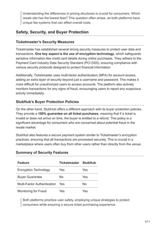 6/13
Understanding the differences in pricing structures is crucial for consumers. Which
resale site has the lowest fees? This question often arises, as both platforms have
unique fee systems that can affect overall costs.
Safety, Security, and Buyer Protection
Ticketmaster’s Security Measures
Ticketmaster has established several strong security measures to protect user data and
transactions. One key aspect is the use of encryption technology, which safeguards
sensitive information like credit card details during online purchases. They adhere to the
Payment Card Industry Data Security Standard (PCI DSS), ensuring compliance with
various security protocols designed to protect financial information.
Additionally, Ticketmaster uses multi-factor authentication (MFA) for account access,
adding an extra layer of security beyond just a username and password. This makes it
more difficult for unauthorized users to access accounts. The platform also actively
monitors transactions for any signs of fraud, encouraging users to report any suspicious
activity immediately.
StubHub’s Buyer Protection Policies
On the other hand, StubHub offers a different approach with its buyer protection policies.
They provide a 100% guarantee on all ticket purchases, meaning that if a ticket is
invalid or does not arrive on time, the buyer is entitled to a refund. This policy is a
significant advantage for consumers who are concerned about potential fraud in the
resale market.
StubHub also features a secure payment system similar to Ticketmaster’s encryption
practices, ensuring that all transactions are processed securely. This is crucial in a
marketplace where users often buy from other users rather than directly from the venue.
Summary of Security Features
Feature Ticketmaster StubHub
Encryption Technology Yes Yes
Buyer Guarantee No Yes
Multi-Factor Authentication Yes No
Monitoring for Fraud Yes Yes
Both platforms prioritize user safety, employing unique strategies to protect
consumers while ensuring a secure ticket purchasing experience.
 