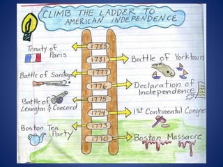 The american revolution