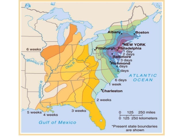 The american revolution