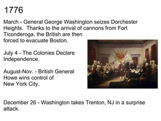 1776
March - General George Washington seizes Dorchester
Heights. Thanks to the arrival of cannons from Fort
Ticonderoga, the British are then
forced to evacuate Boston.

July 4 - The Colonies Declare
Independence.

August-Nov. - British General
Howe wins control of
New York City.


December 26 - Washington takes Trenton, NJ in a surprise
attack.
 