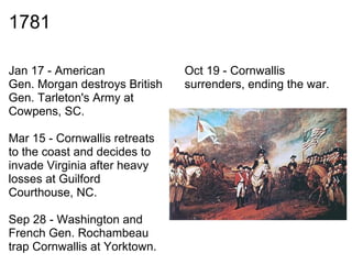 1781

Jan 17 - American              Oct 19 - Cornwallis
Gen. Morgan destroys British   surrenders, ending the war.
Gen. Tarleton's Army at
Cowpens, SC.

Mar 15 - Cornwallis retreats
to the coast and decides to
invade Virginia after heavy
losses at Guilford
Courthouse, NC.

Sep 28 - Washington and
French Gen. Rochambeau
trap Cornwallis at Yorktown.
 
