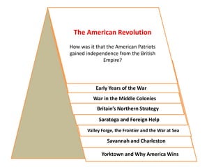 The American Revolution
How was it that the American Patriots
gained independence from the British
Empire?
War in the Middle Colonies
Britain’s Northern Strategy
Saratoga and Foreign Help
Valley Forge, the Frontier and the War at Sea
Savannah and Charleston
Early Years of the War
Yorktown and Why America Wins
 
