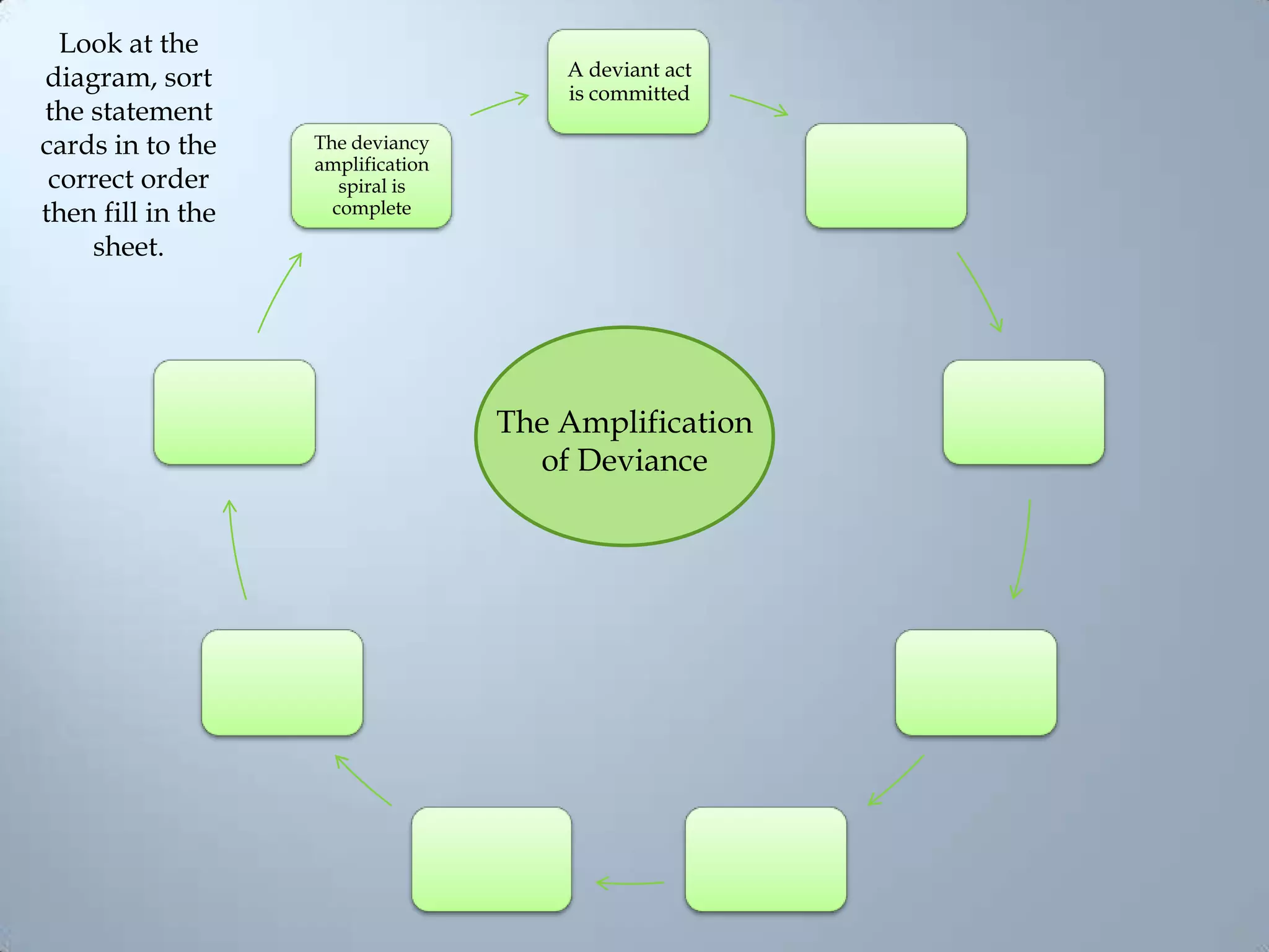 7 The Amplification of Deviance PPT