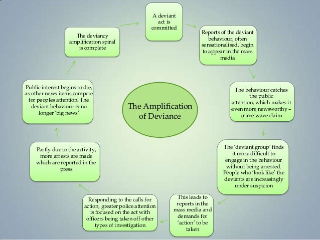 7 The Amplification of Deviance