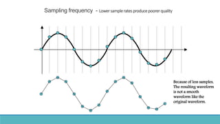 The analog to digital conversion process | PDF
