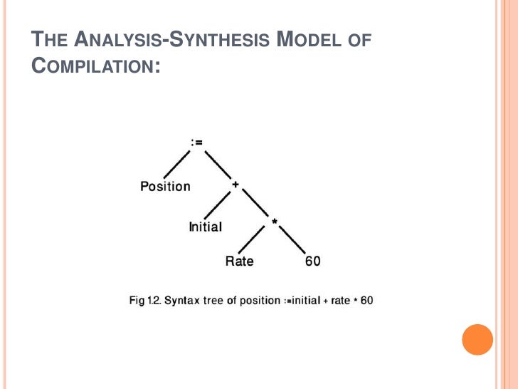 what is analysis synthesis model