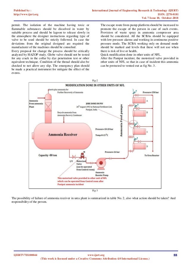 permit. The isolation of the machine having toxic or
flammable substances should be dissolved in water by
suitable process...