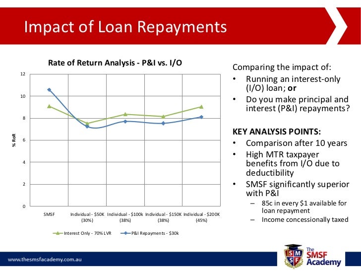 What Is Aggregate Adjustment On Loan Estimate