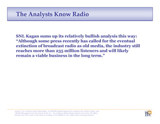 The Analysts Know Radio


 SNL Kagan sums up its relatively bullish analysis this way:
 “Although some press recently has called for the eventual
 extinction of broadcast radio as old media, the industry still
 reaches more than 235 million listeners and will likely
 remain a viable business in the long term.”




Sources: Per ComScore May 2008 ratings, 143,389,000 people logged into Google in the month of May, and
190,858,000 logged onto the internet in the U.S.. According to Radar Radio reaches more than 235 million
listeners over the course of the week according to the RADAR 97 June 2008, Radio Listening Estimates.
 