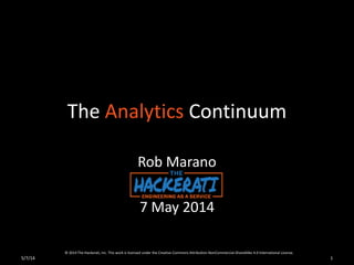 The Analytics Continuum
Rob Marano
7 May 2014
15/7/14
© 2014 The Hackerati, Inc. This work is licensed under the Creative Commons Attribution-NonCommercial-ShareAlike 4.0 International License.
 