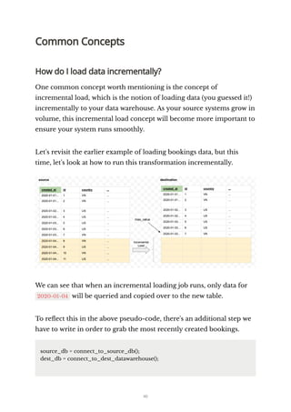 The Analytics Stack Guidebook (Holistics) | PDF