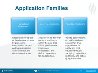 © 2014 Health Catalyst
www.healthcatalyst.com
Follow Us on Twitter #TimeforAnalytics
Application Families
23
Foundational
Applications
Discovery Applications Advanced Applications
Provide deep insights
into evidence-based
metrics that drive
improvement in
quality and cost
reduction through
managing populations,
workflows, and patient
injury prevention.
Encourage broad use
of the data warehouse
by presenting
dashboards, reports,
and basic registries
across clinical and
departmental areas.
Allow users to discover
patterns and trends
within the data that
inform prioritization,
inspire new
hypotheses, and
define populations
for management.
 