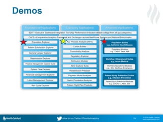 © 2014 Health Catalyst
www.healthcatalyst.com
Follow Us on Twitter #TimeforAnalytics
Demos
24
Discovery ApplicationsFoundational Applications Advanced Applications`
Population Suites
e.g., Ischemic Heart Disease
Workflow / Operational Suites
e.g., Acute Medical
Patient Injury Prevention Suites
e.g., Infection Prevention
Patient Injury Prevention Modules
e.g., CAUTI, CLABSI, SSI
Workflow/Operational Modules
e.g., ICU, MedSurg, Emergency
Population Modules
e.g., CABG, Stent, AMI
Labor Management Explorer
Rev Cycle Explorer
Patient Satisfaction Explorer
General Ledger Explorer
Readmission Explorer
Population Explorer
Patient Flow Explorer
Practice Management Explorer Suite
Financial Management Explorer
CAFE—Comparative Analytics Framework and Exchange—across Healthcare Systems and National Benchmarks
EDIT—Executive Dashboard Integration Tool (Key Performance Indicator editable collage from all app categories)
Key Process Analysis (KPA)
Cohort Builder
Comorbidity Analyzer
Payment Model Analyzer
Readmission Predictor
Patient Flight Plan Predictor
ACO Explorer Suite
Metric Correlation Analyzer
Regulatory Explorer
Attribution Modeler
 