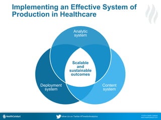 © 2014 Health Catalyst
www.healthcatalyst.com
Follow Us on Twitter #TimeforAnalytics
Implementing an Effective System of
Production in Healthcare
Analytic
system
Content
system
Deployment
system
Scalable
and
sustainable
outcomes
 