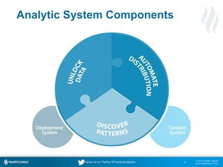 © 2014 Health Catalyst
www.healthcatalyst.com
Follow Us on Twitter #TimeforAnalytics
Analytic System Components
4
 