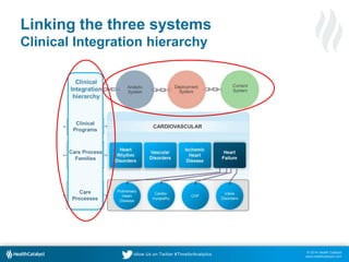 © 2014 Health Catalyst
www.healthcatalyst.com
Follow Us on Twitter #TimeforAnalytics
Linking the three systems
Clinical Integration hierarchy
 