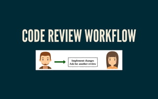 CODE REVIEW WORKFLOWCODE REVIEW WORKFLOW
 