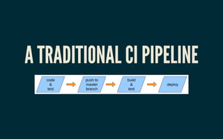 A TRADITIONAL CI PIPELINEA TRADITIONAL CI PIPELINE
 