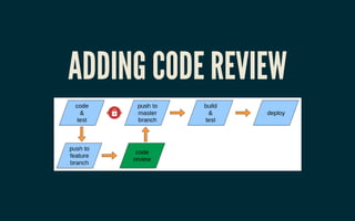 ADDING CODE REVIEWADDING CODE REVIEW
 