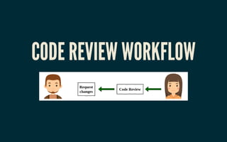 CODE REVIEW WORKFLOWCODE REVIEW WORKFLOW
 