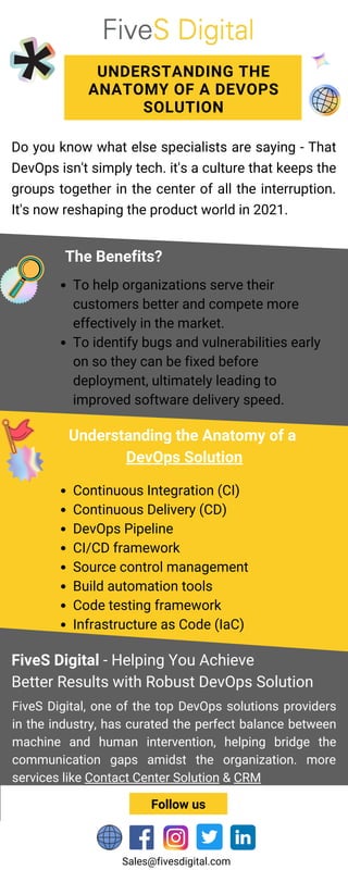 UNDERSTANDING THE
ANATOMY OF A DEVOPS
SOLUTION
Follow us
To help organizations serve their
customers better and compete more
effectively in the market.
To identify bugs and vulnerabilities early
on so they can be fixed before
deployment, ultimately leading to
improved software delivery speed.
Continuous Integration (CI)
Continuous Delivery (CD)
DevOps Pipeline
CI/CD framework
Source control management
Build automation tools
Code testing framework
Infrastructure as Code (IaC)
FiveS Digital - Helping You Achieve
Better Results with Robust DevOps Solution
Sales@fivesdigital.com
Do you know what else specialists are saying - That
DevOps isn't simply tech. it's a culture that keeps the
groups together in the center of all the interruption.
It's now reshaping the product world in 2021.
The Benefits?
Understanding the Anatomy of a
DevOps Solution
FiveS Digital, one of the top DevOps solutions providers
in the industry, has curated the perfect balance between
machine and human intervention, helping bridge the
communication gaps amidst the organization. more
services like Contact Center Solution & CRM
 