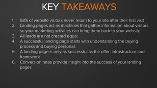 LANDING PAGES IN ACTION
 