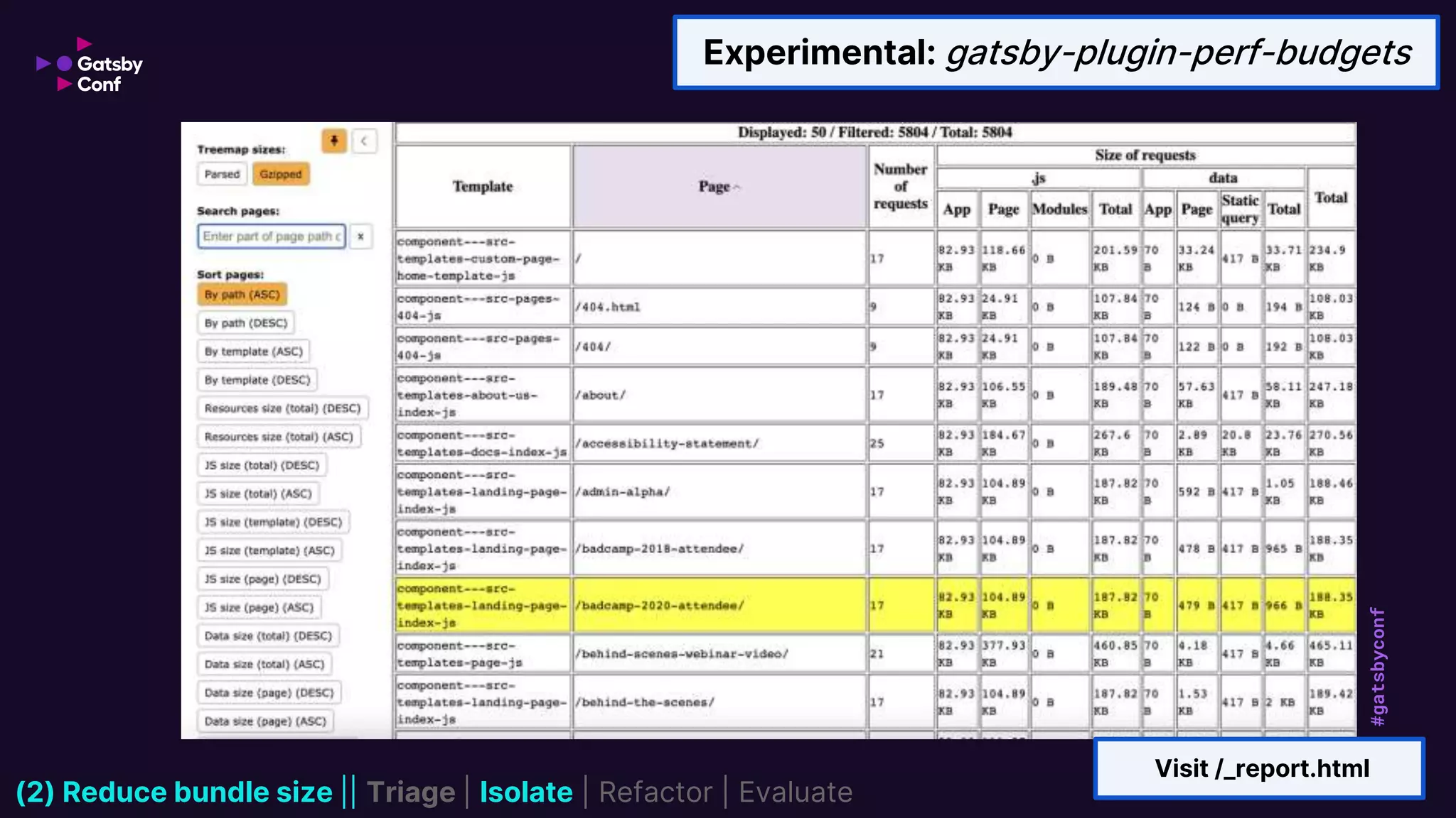 #gatsbyconf
(2) Reduce bundle size || Triage | Isolate | Refactor | Evaluate
Experimental: gatsby-plugin-perf-budgets
Visit /_report.html
 