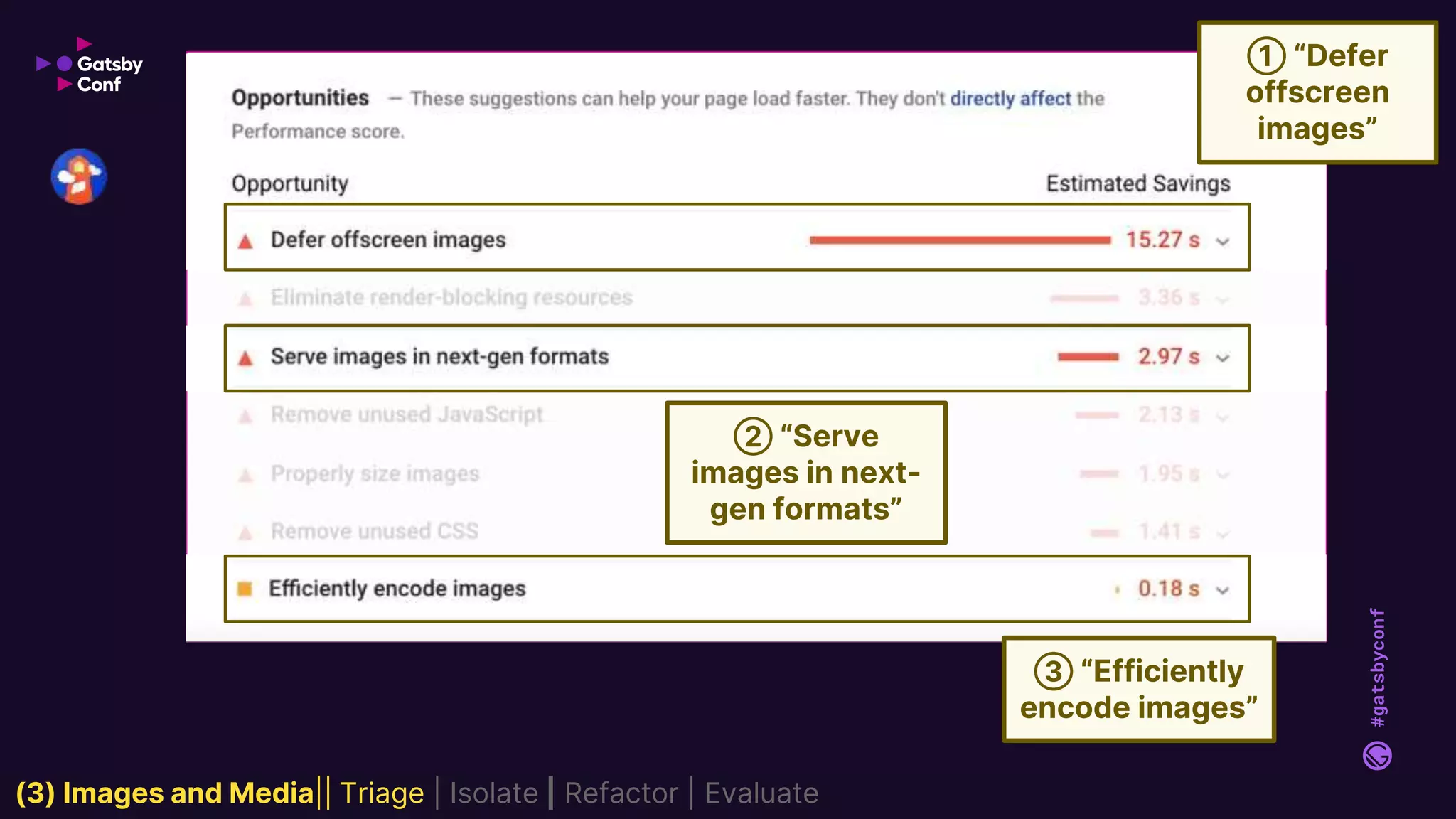 #gatsbyconf
① “Defer
offscreen
images”
② “Serve
images in next-
gen formats”
③ “Efficiently
encode images”
(3) Images and Media|| Triage | Isolate | Refactor | Evaluate
 